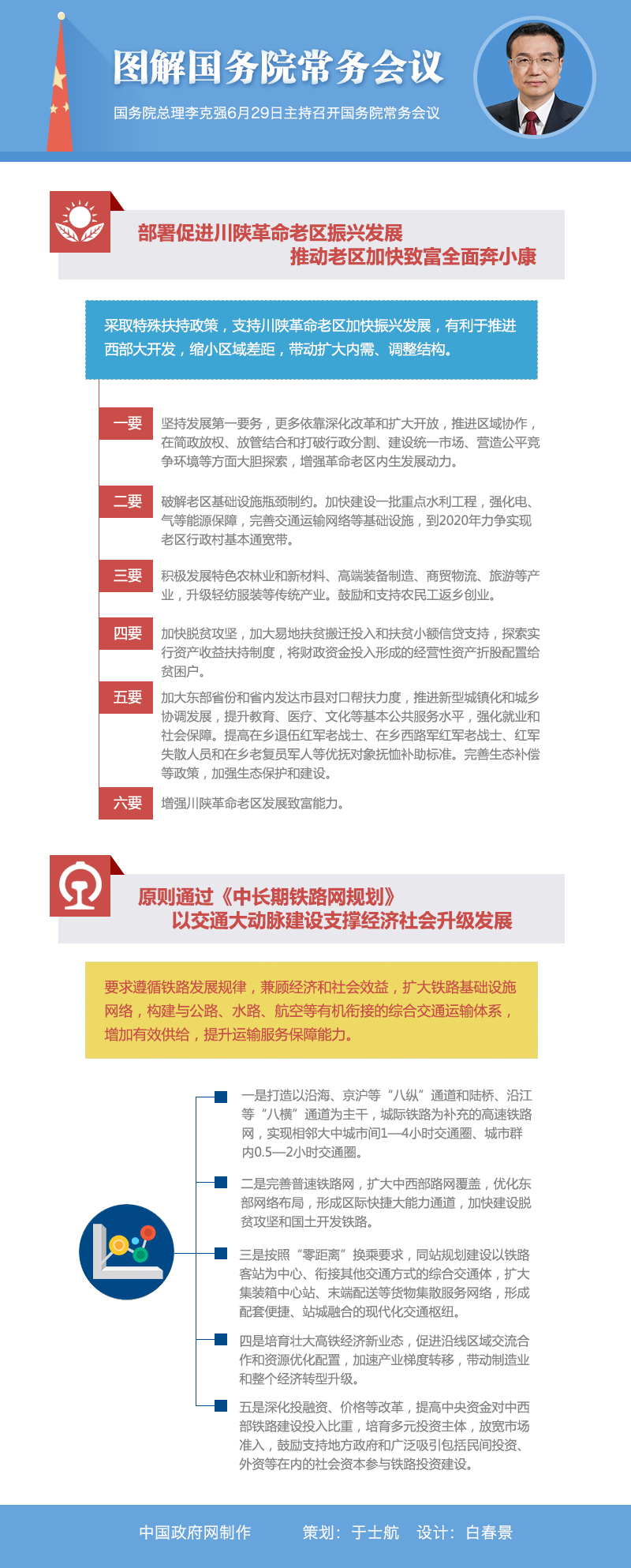 图解：2016年6月29日国务院常务会议 中国政府网制作 策划：于士航 设计：白春景